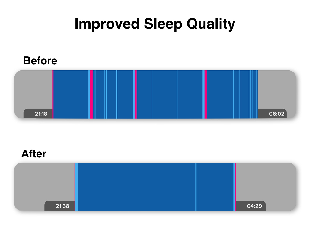 20151217th2114-improved-sleep-quality-1024x768